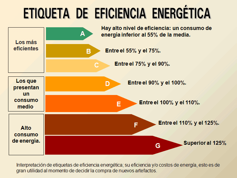 Certificación energética de edificios nuevos y existentes